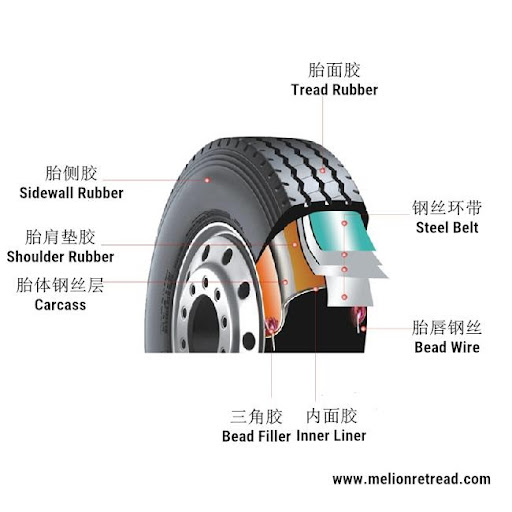 TBR tires